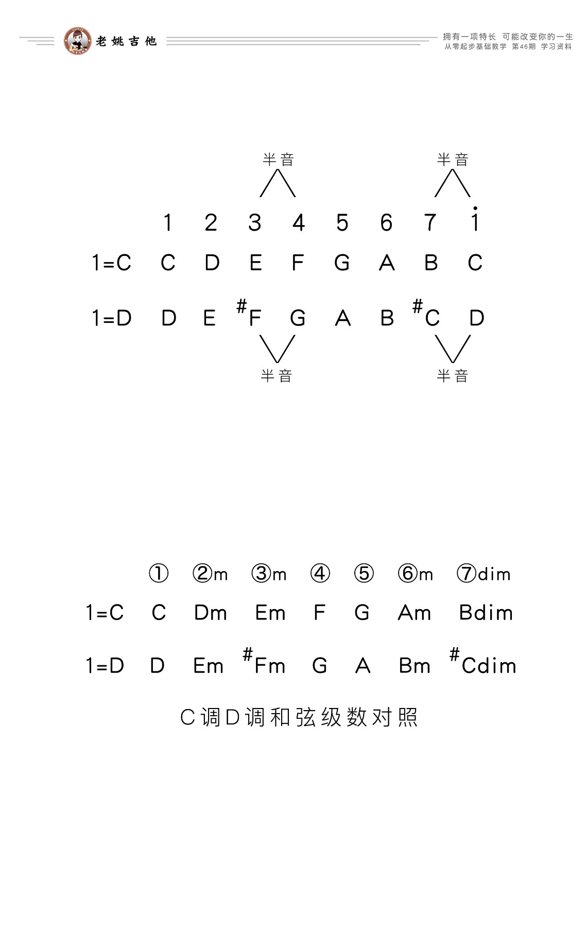 讲不出再见吉他谱_3