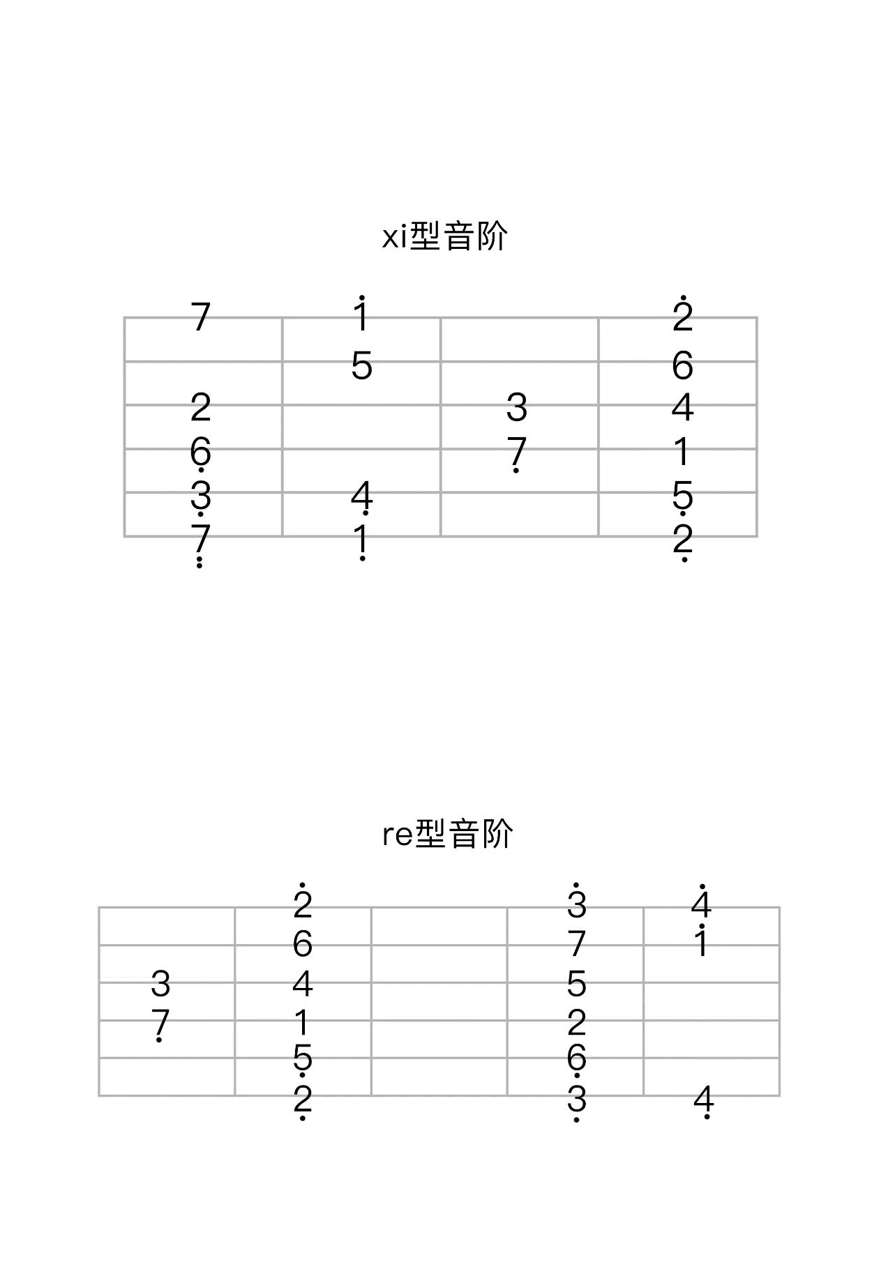 菊花台吉他谱_3